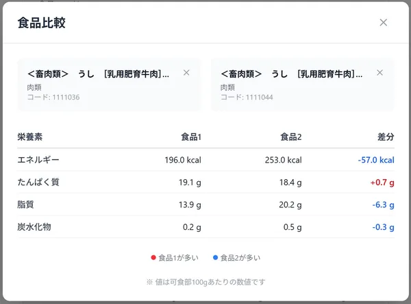 NutriSearch 食品比較画面